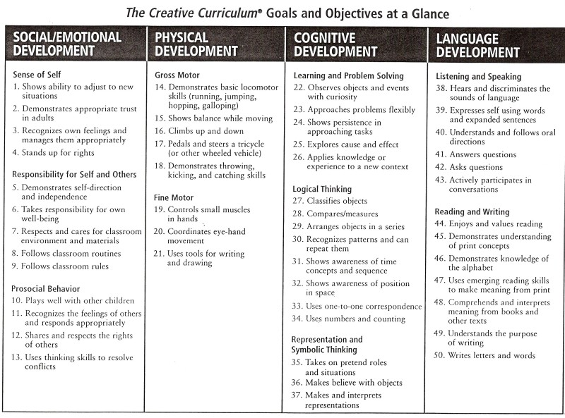 Creative Curriculum For Kindergarten