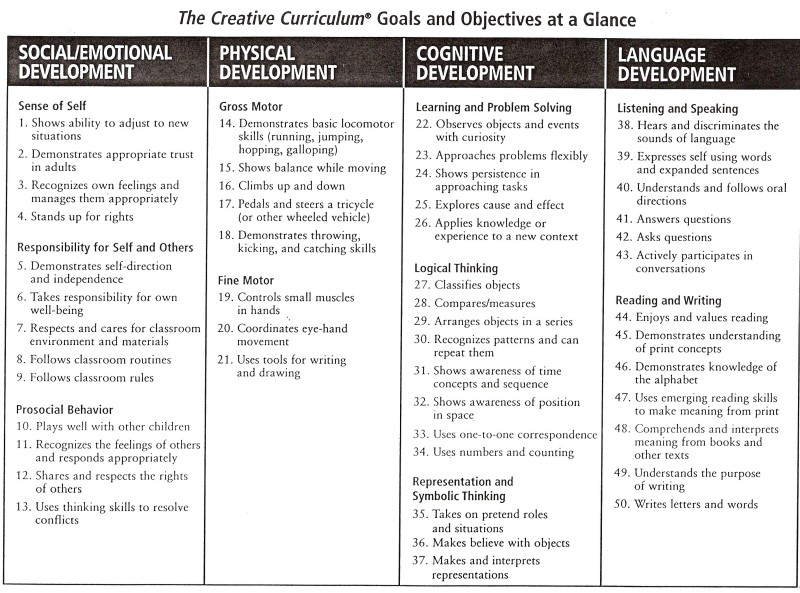 Creative writing high school lesson plans